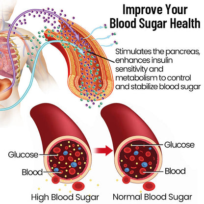 Biancat™ Blood Sugar Control Acupuncture Patch